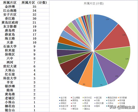 青岛黄岛区房价最新价格（青岛市黄岛区房价出炉）