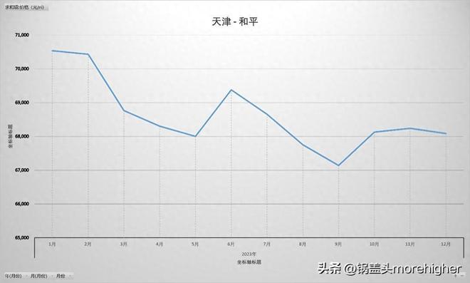 天津西青区房价走势（天津各区房价最新消息）