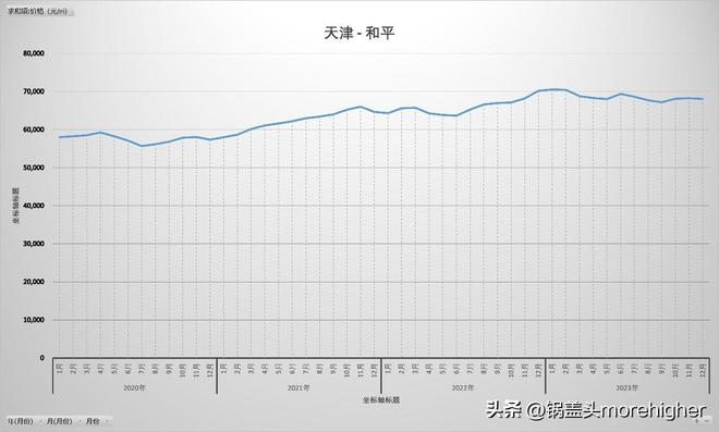 天津西青区房价走势（天津各区房价最新消息）