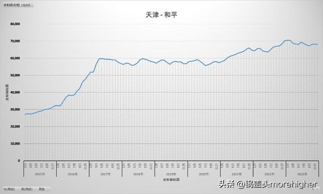 天津西青区房价走势（天津各区房价最新消息）