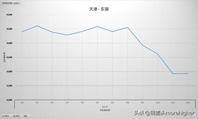 天津西青区房价走势（天津各区房价最新消息）