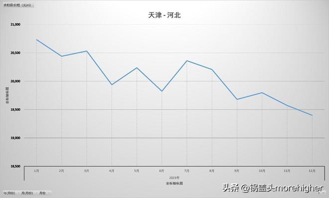 天津西青区房价走势（天津各区房价最新消息）