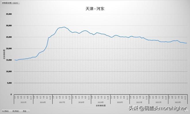 天津西青区房价走势（天津各区房价最新消息）