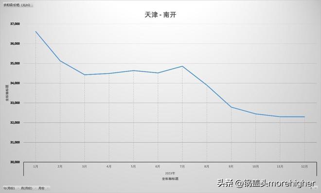 天津西青区房价走势（天津各区房价最新消息）