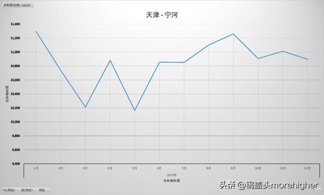 天津西青区房价走势（天津各区房价最新消息）