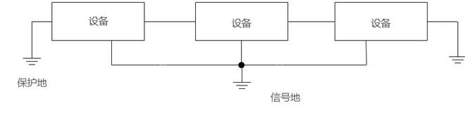 大锅抗干扰方法图（抑制电磁干扰的方法）