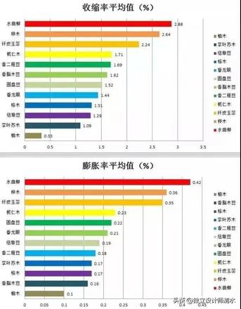 地板品牌十大排行榜及价格（不同种类木地板的特点以及品牌）