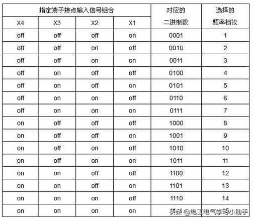 变频器多段速设置（变频器多段速运行设置方法）