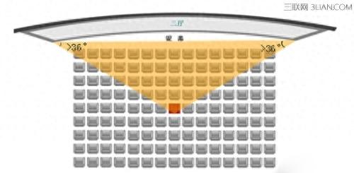 电影院最佳观影位置共10排巨幕（最佳观影位置全攻略）