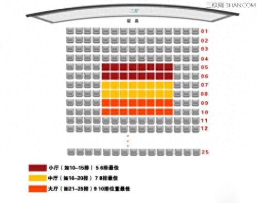 电影院最佳观影位置共10排巨幕（最佳观影位置全攻略）