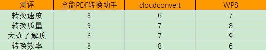 pdf转图片方法有哪些？这些pdf转图片免费的软件