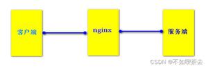如何利用nginx做代理缓存浅析