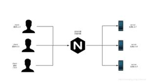 Nginx+SpringBoot实现负载均衡的示例