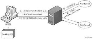 nginx cookie有效期讨论小结