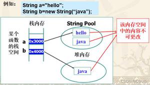 Java中的参数传递详细介绍