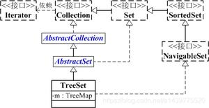 Java集合TreeSet用法详解