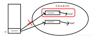 java中String、StringBuffer与StringBuilder的区别