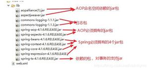 Spring AOP 后置通知修改响应httpstatus方式