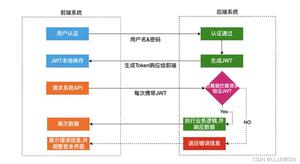 JWT整合Springboot的方法步骤