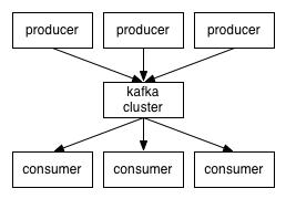分布式之全面了解Kafka的使用与特性