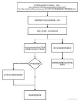 SpringBoot实现文件在线预览功能的全过程