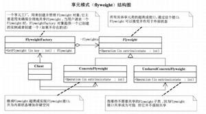 深入理解Java设计模式之享元模式