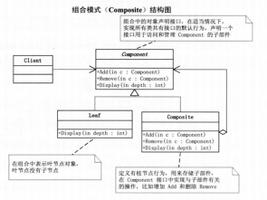 深入理解Java设计模式之组合模式