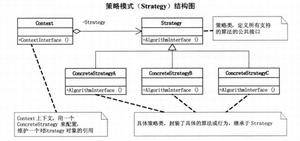 深入理解Java设计模式之策略模式