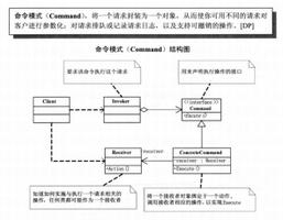 深入理解Java设计模式之命令模式