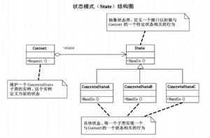 深入理解Java设计模式之状态模式