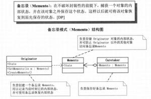 深入理解Java设计模式之备忘录模式