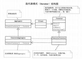 深入理解Java设计模式之迭代器模式