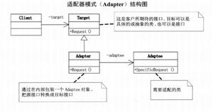 深入理解Java设计模式之适配器模式