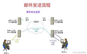 Springboot实现发送邮件