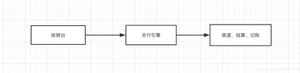 SpringBoot集成Sharding Jdbc使用复合分片的实践