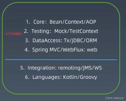 Java框架---Spring详解
