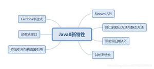 Java8新特性之重复注解与类型注解详解