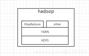 <span style='color:red;'>Hadoop</span>源码分析一架构关系简介