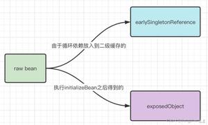 Java @Async注解导致spring启动失败解决方案详解