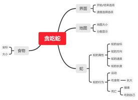 利用C/C++实现贪吃蛇游戏