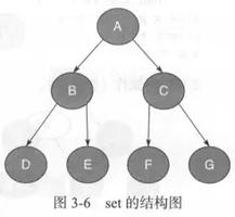 c++容器list、vector、map、set区别与用法详解