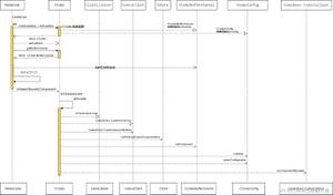 Android中初始化Codec2的具体流程