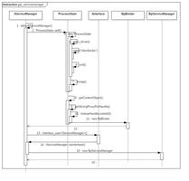 Android ServiceManager的启动和工作原理