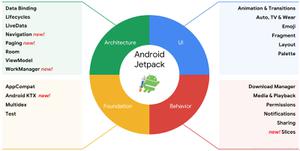 Android Jetpack- Paging的使用详解