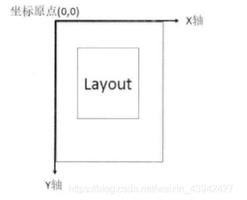 Android实现滑动效果