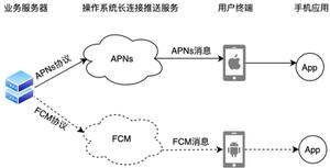 Flutter应用集成极光推送的实现示例