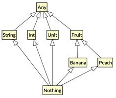 Kotlin类型系统竟如此简单