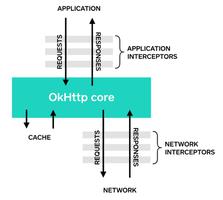 Android使用OkHttp进行网络同步异步操作