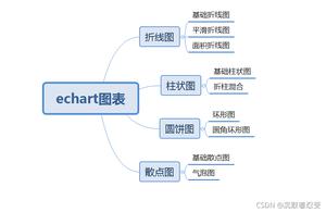 Echart图表在项目中的前后端使用详解