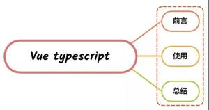 如何在Vue项目中应用TypeScript类